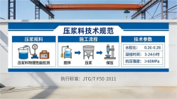 东坡本地工厂讲解：说一遍公路压浆料和铁路压浆料的区别