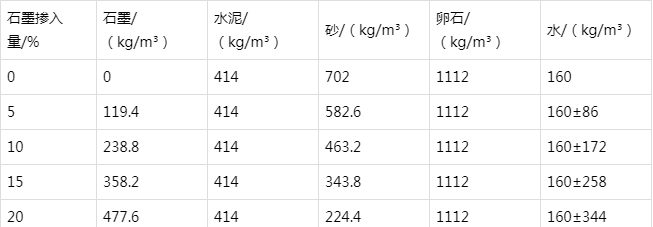 东坡防静电水泥砂浆怎么做(附配比及施工方法)